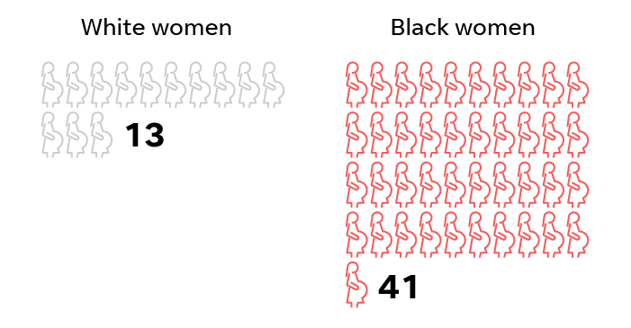 The Origins of Institutionalized Racism – a System to Control