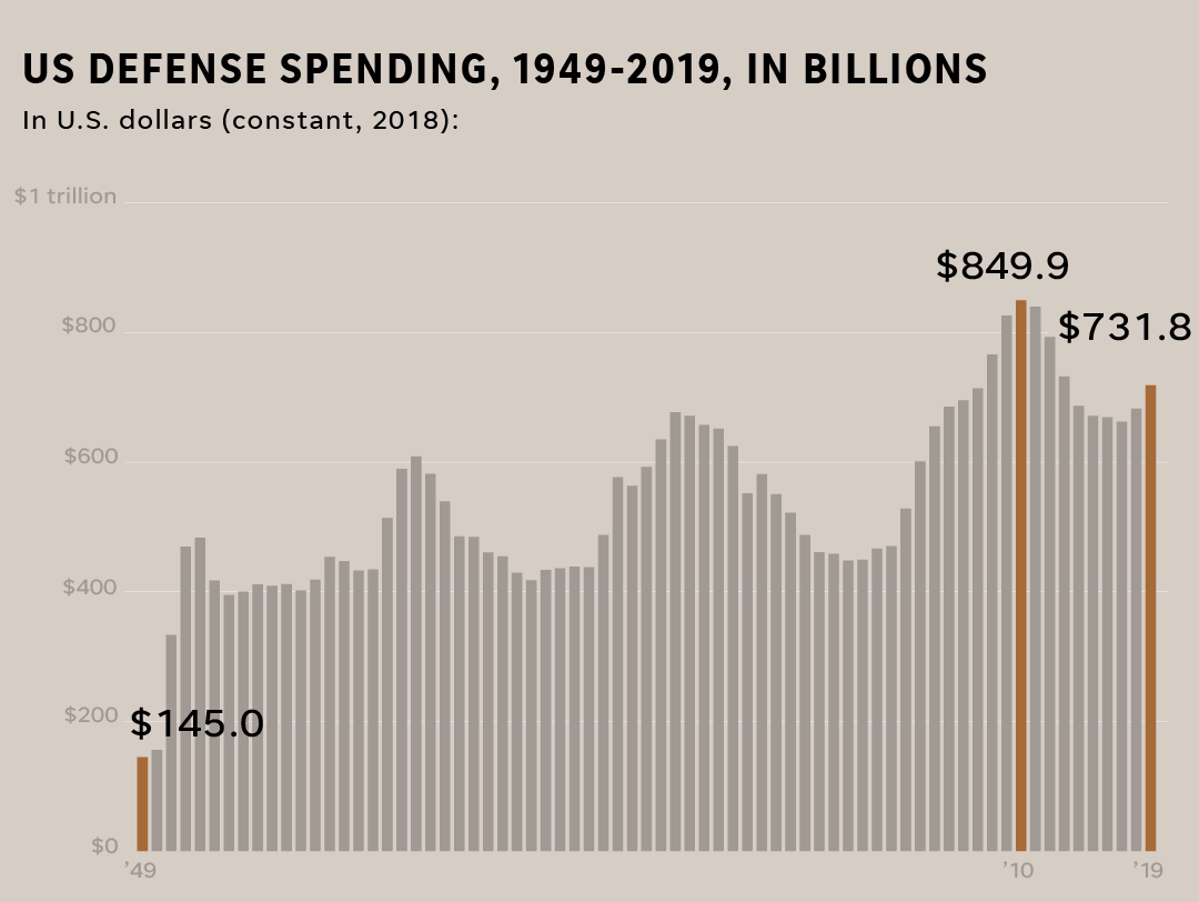 us overseas military operations