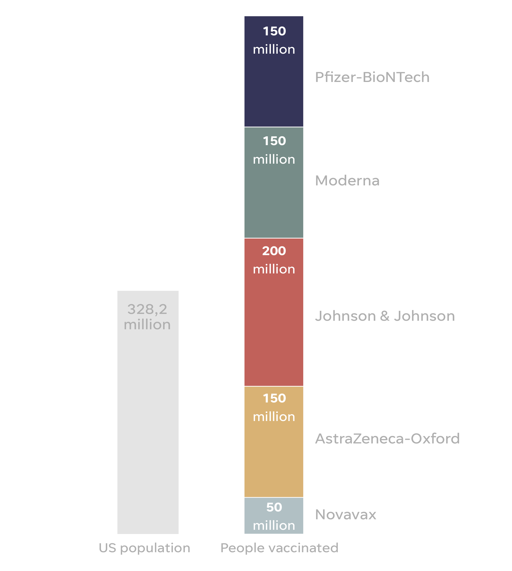 Vaccine efficacy az Should I