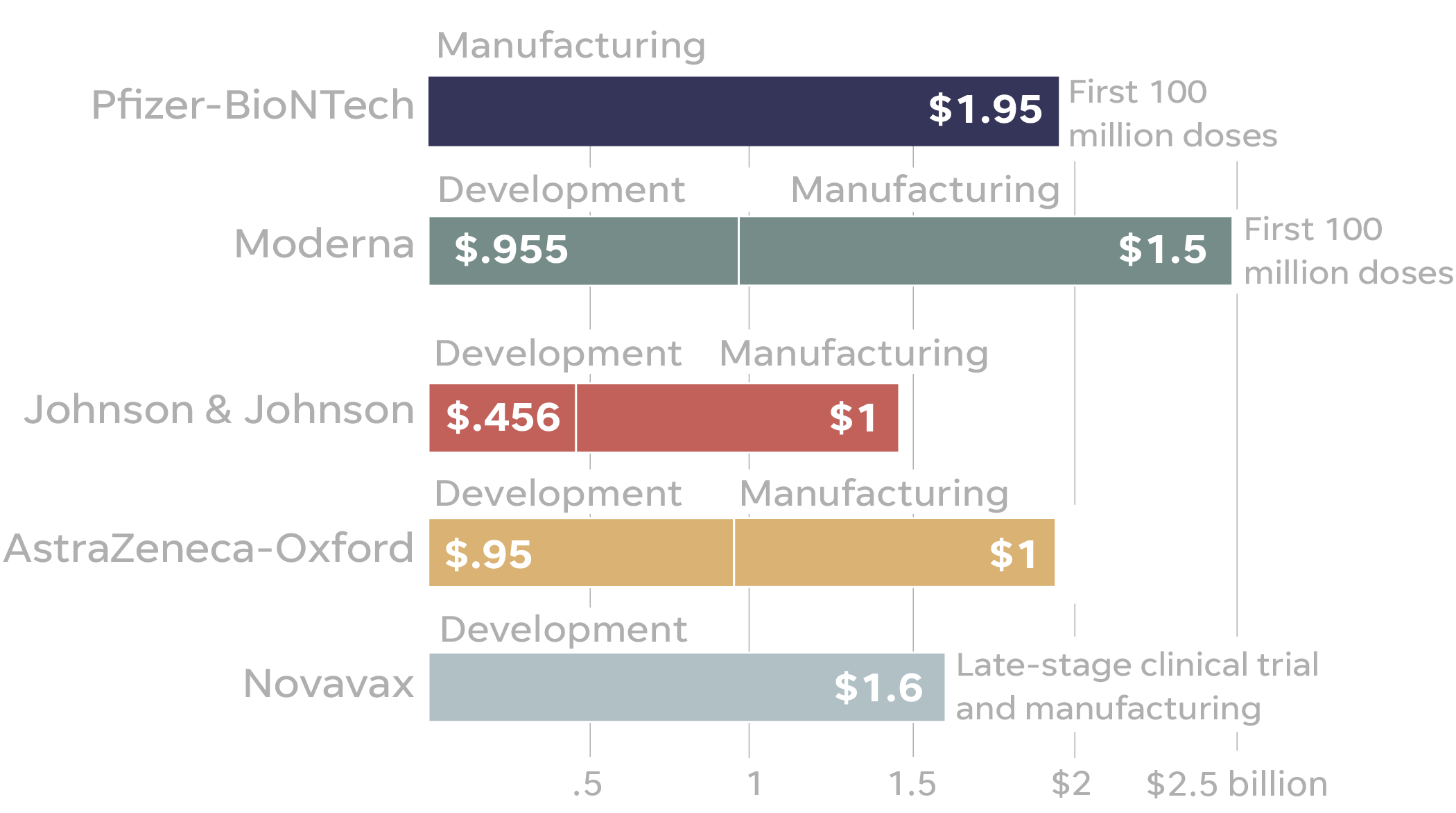 Sinovac vs astrazeneca