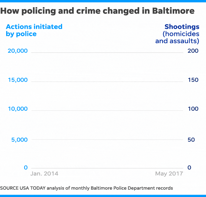 Baltimore Police Salary Chart