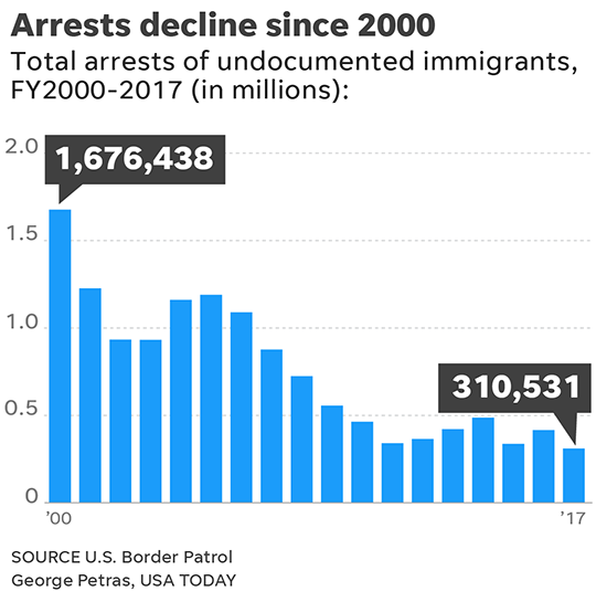 Step by step how the U.S. deports undocumented immigrants Florida Today