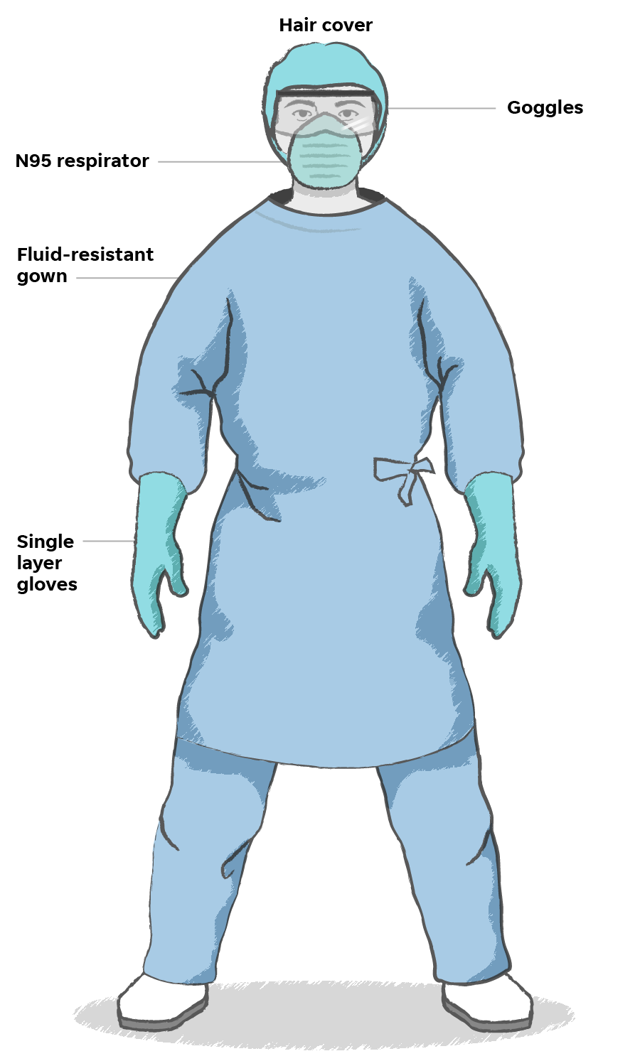 Coronavirus protection: What health care workers need to stay safe