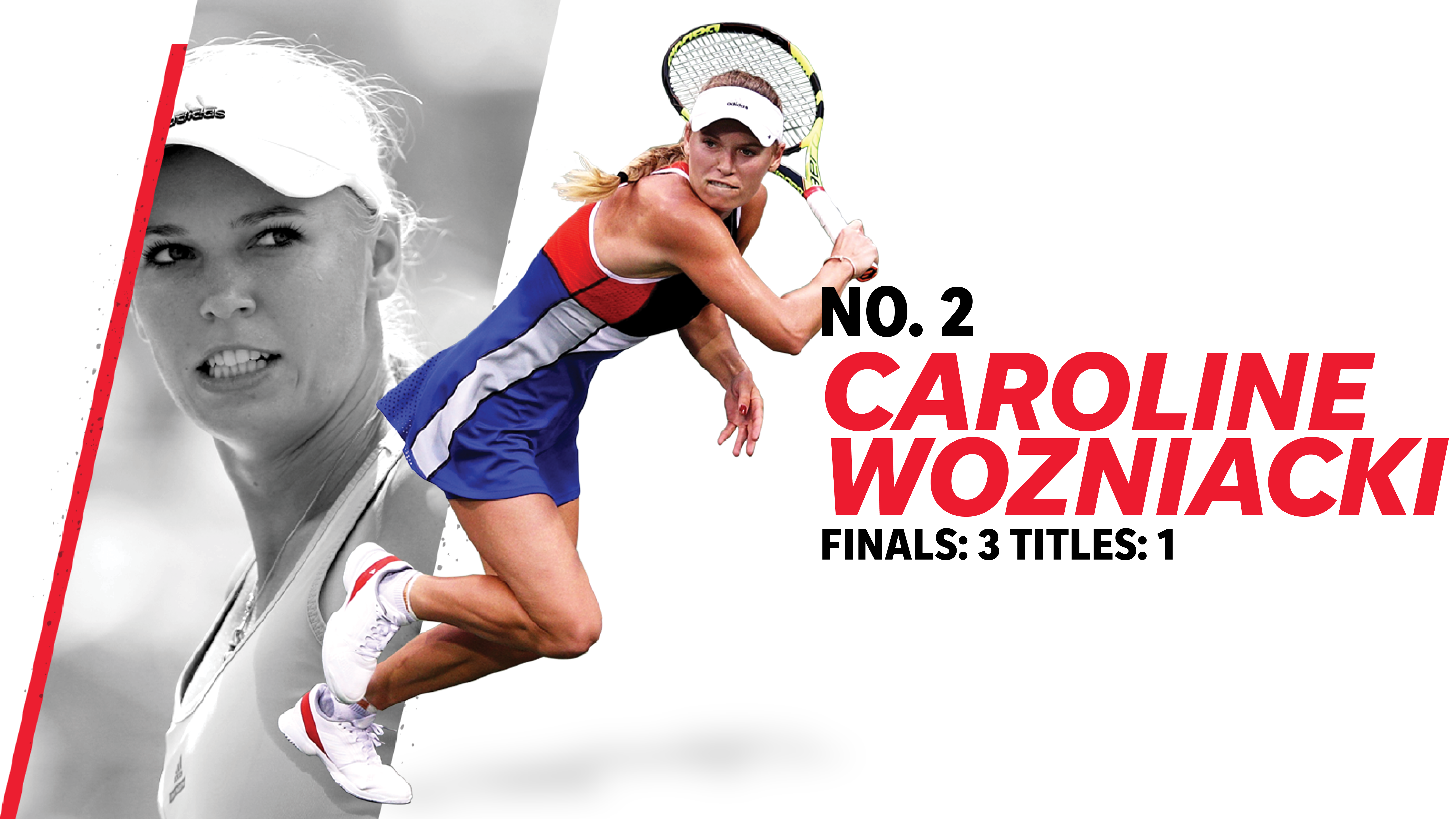 2. Caroline Wozniacki (finals: 3, titles: 1)