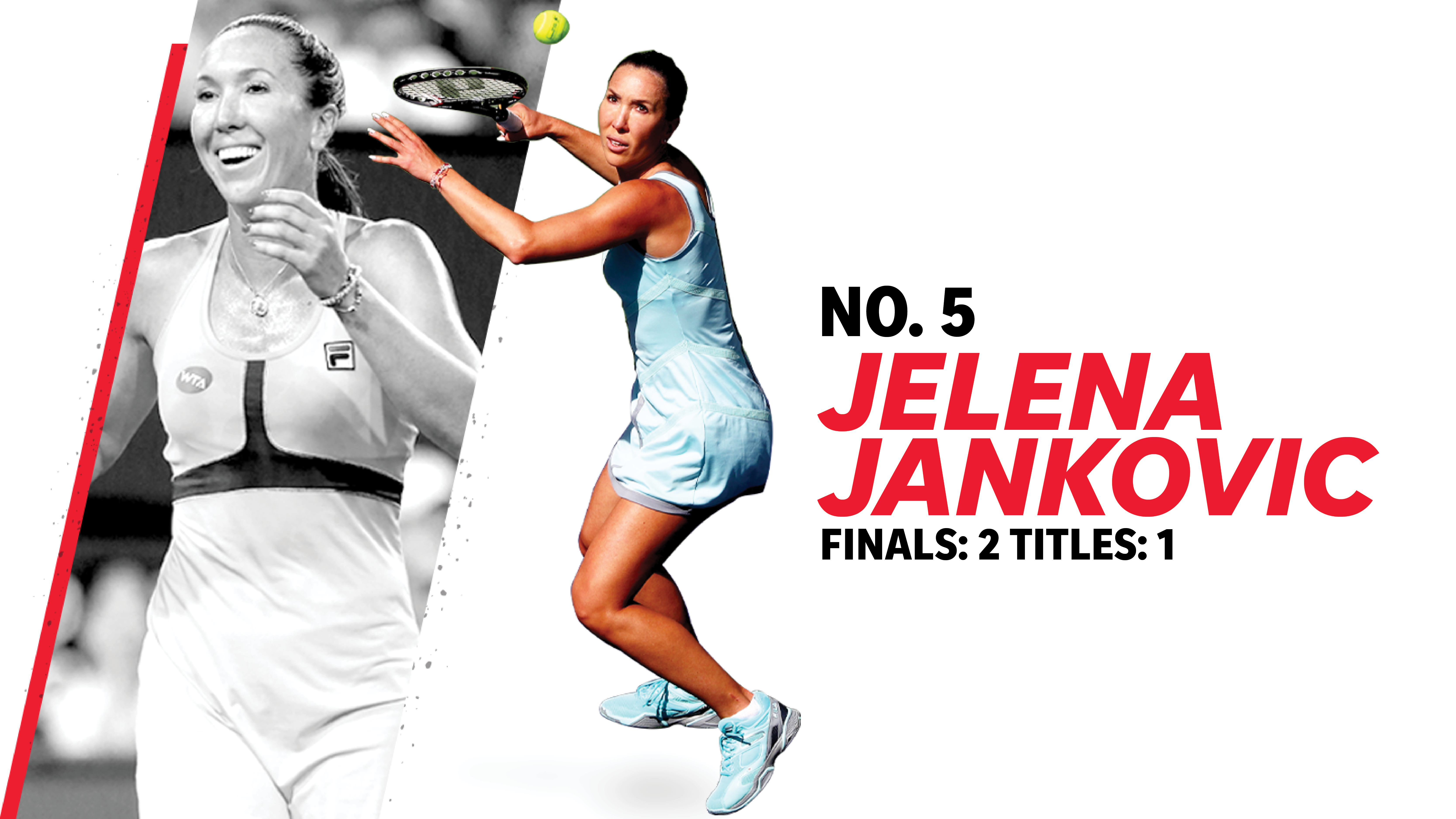 5. Jelena Jankovic (finals: 2, titles: 1)