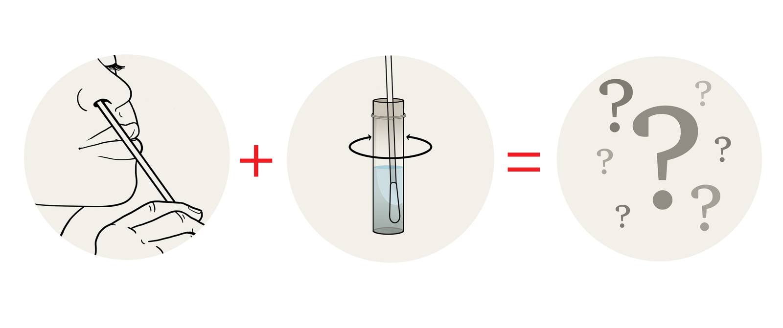 COVID19 test kit How to test at home for coronavirus, omicron