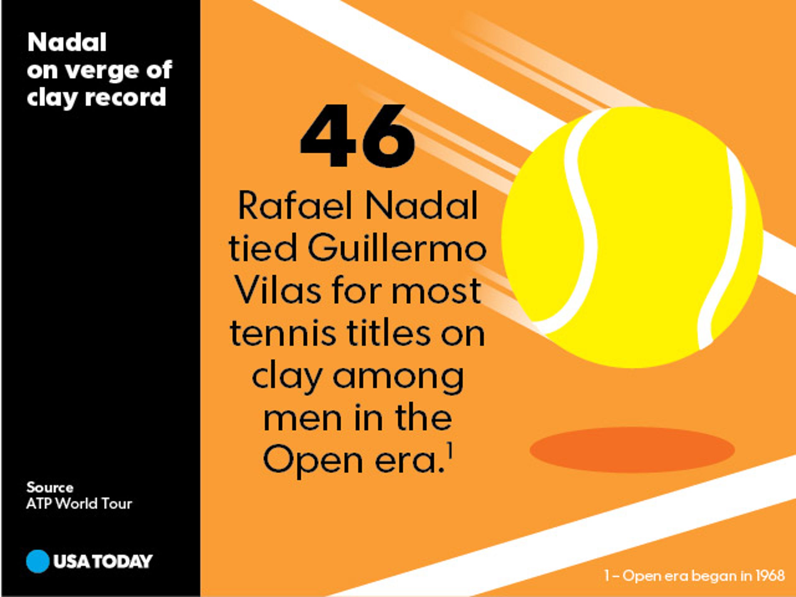 Usa Today Snapshots