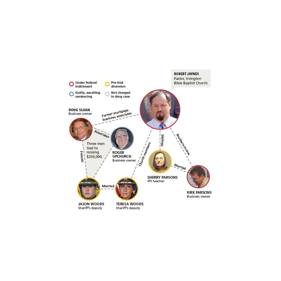 Pastor's drug ring: Two cops, missing money and a threat