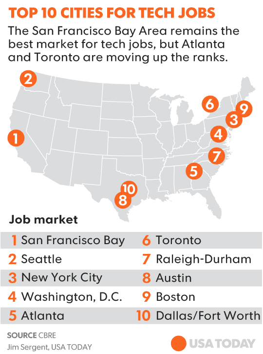 Top cities for tech jobs now include Atlanta and Toronto