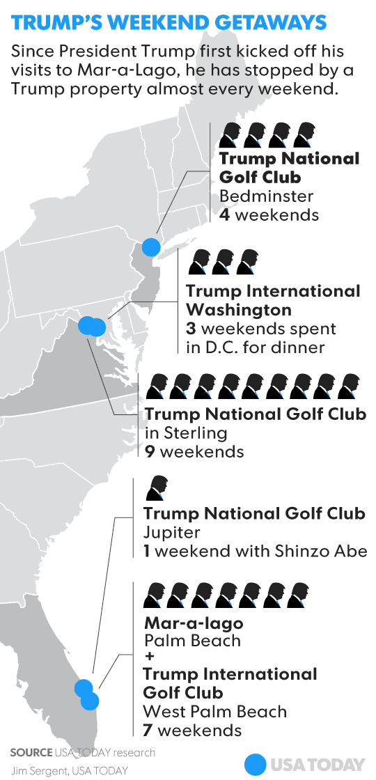Donald Trump Visits His Properties While In Office Donald Trump Visits His Properties While In Office
