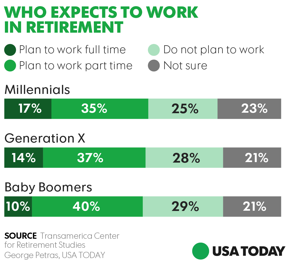 Expect to spend more on health care in retirement — even ...