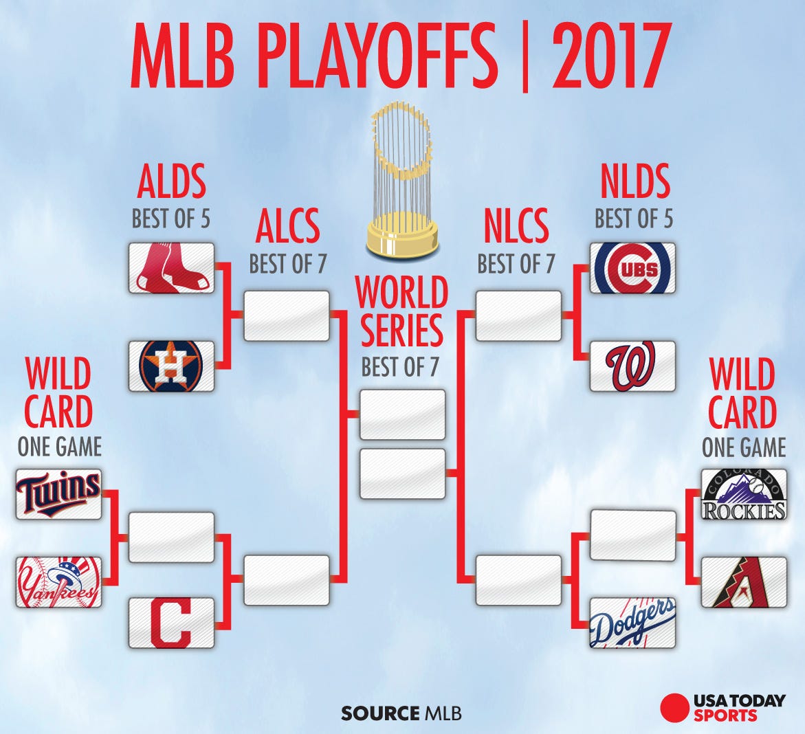 Chi tiết 56+ về MLB wild card game hay nhất