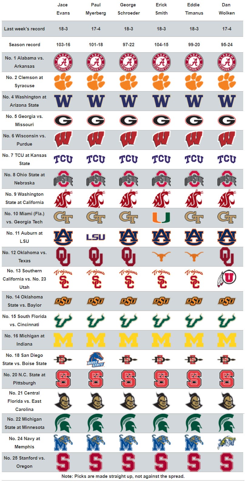 USA TODAY Sports college football staff picks for Week 7