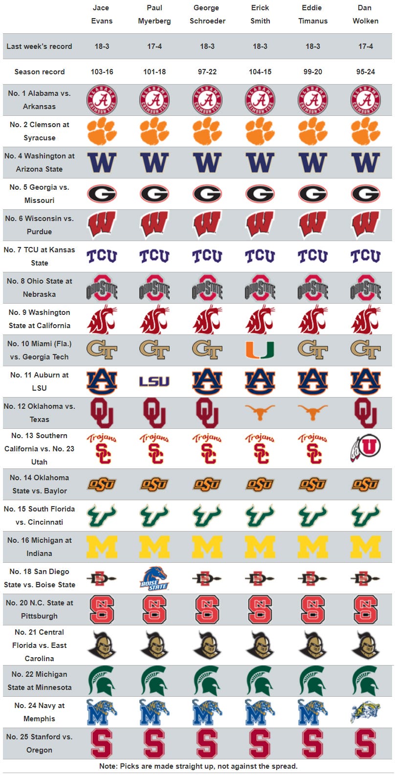Espn college football expert on sale picks