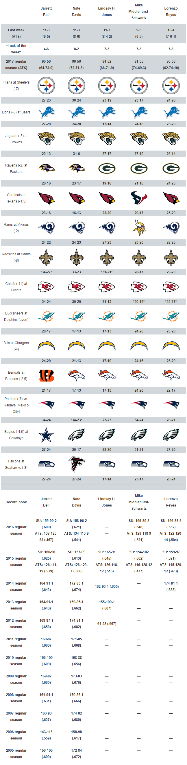 week 11 game picks