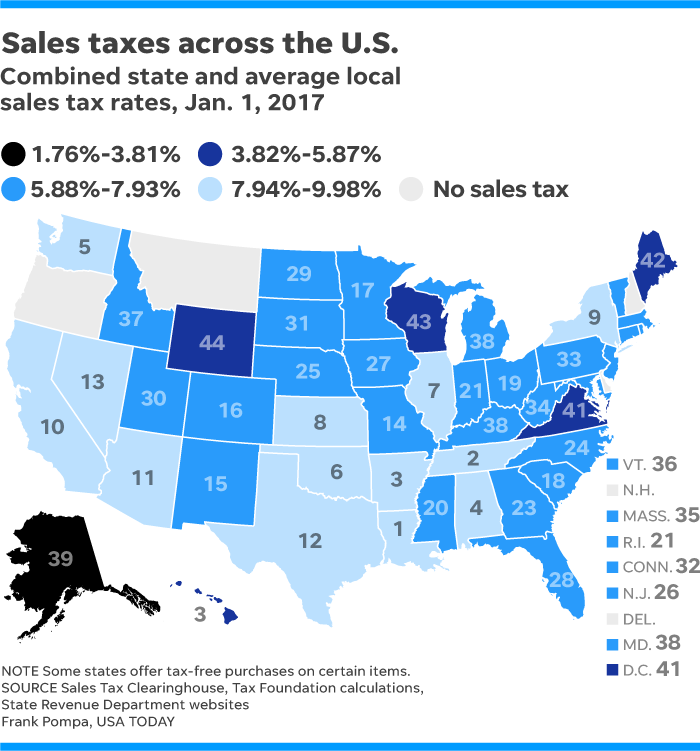 highest and lowest sales taxes