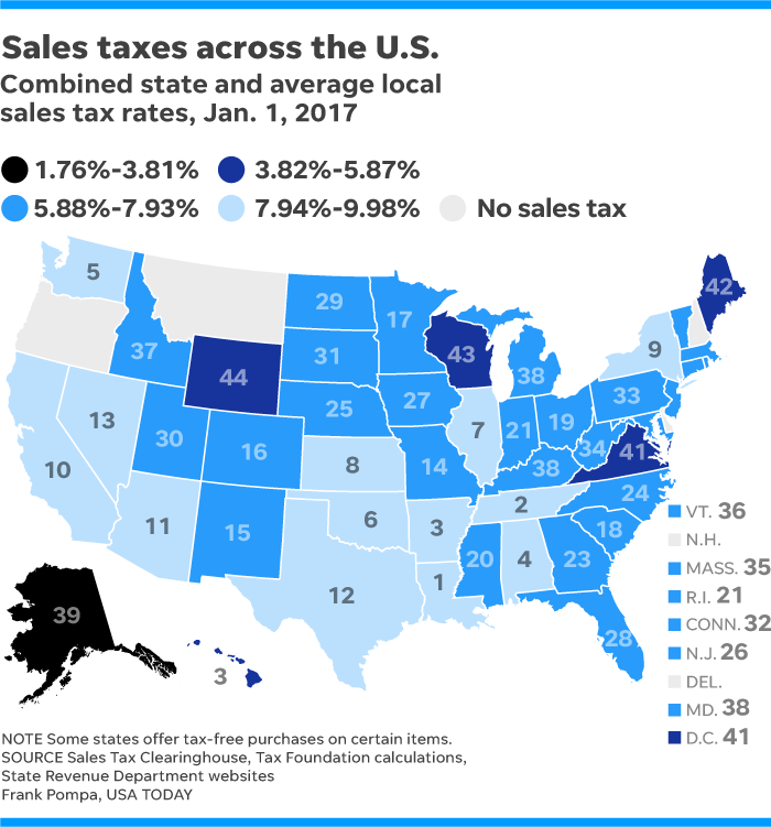 States With The Highest And Lowest Sales Taxes