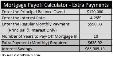 resolved how to pay down your mortgage in 2018 calculator to pay off mortgage