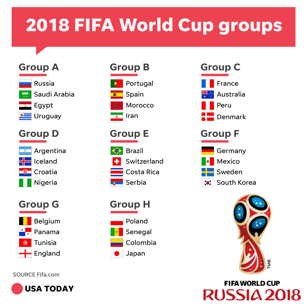 World Cup 2022 Qatar draw: When is it? Who's qualified? How does it work?  What happens to Russia and Ukraine? - Eurosport