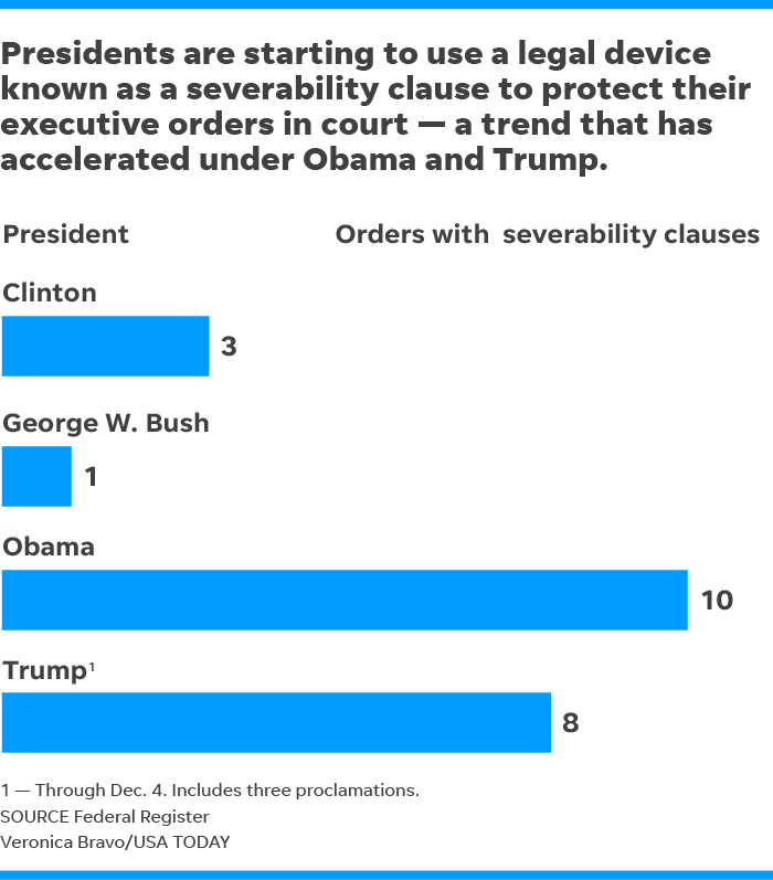 Trump Tries Little Known Legal Tactic To Protect Controversial