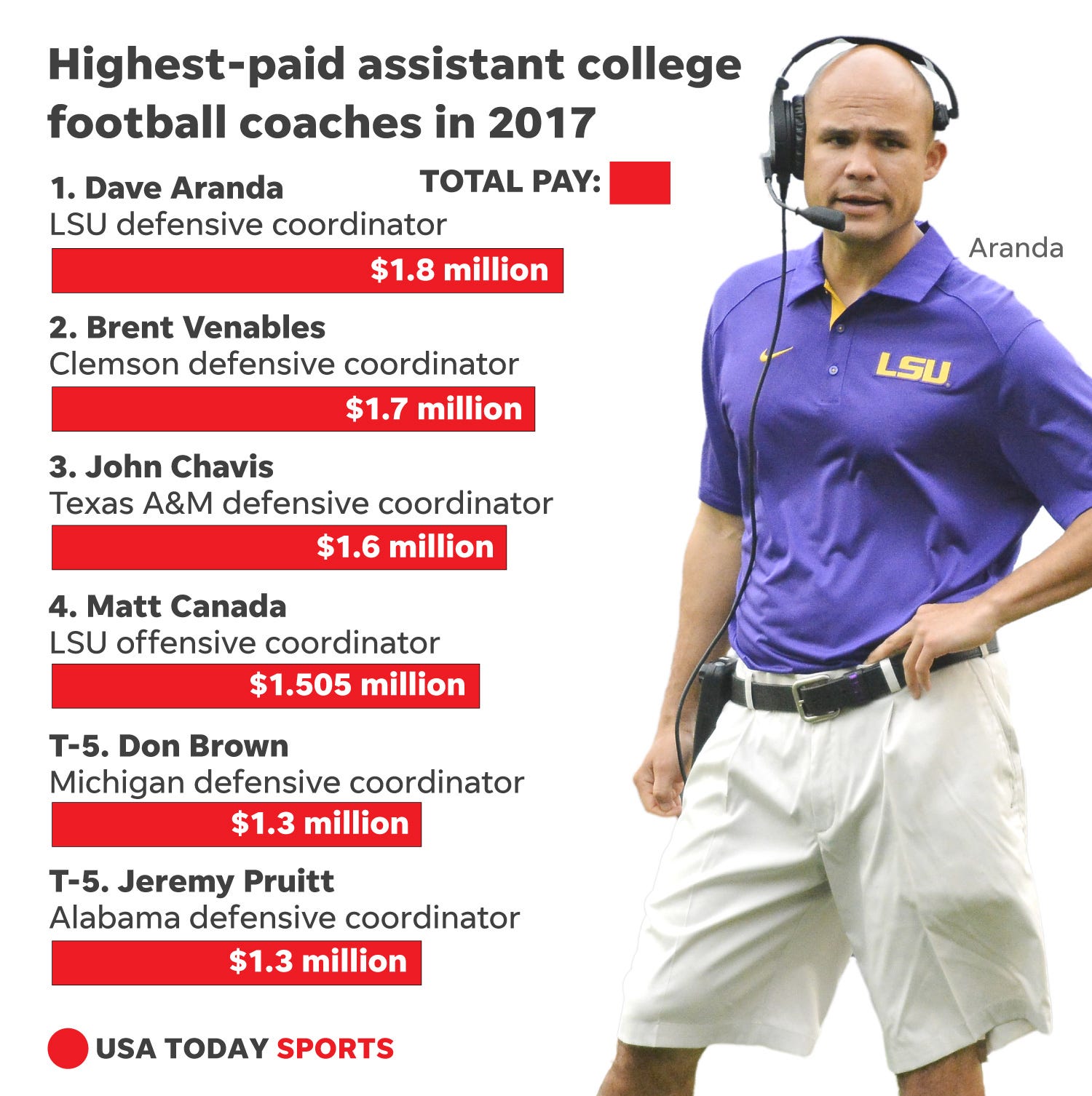 8-contract-quirks-for-assistant-football-coaches