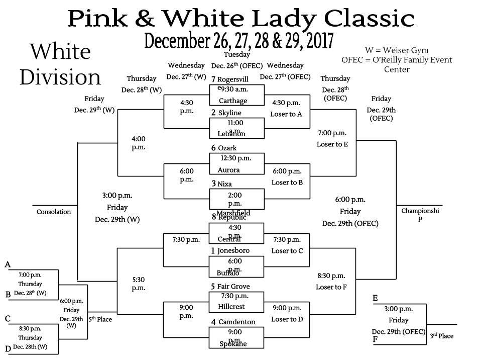 2017 Pink and White Tournament brackets set