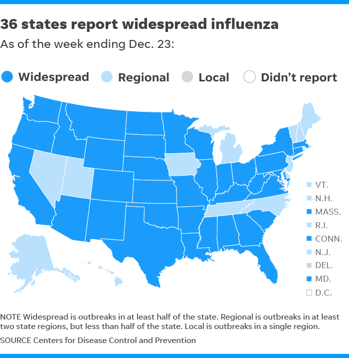 Flu cases widespread in 36 states, CDC reports