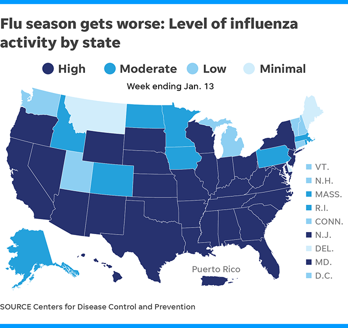 Yes, the flu season is brutal, but it's not the worst