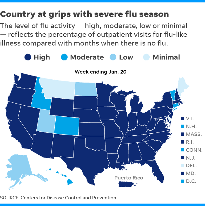 Flu widespread in all states except Hawaii; 37 children dead