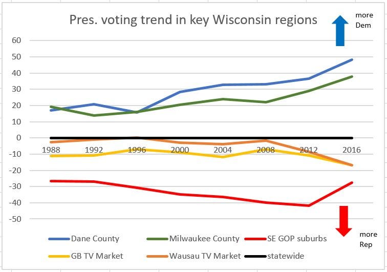 Voting For Dane County Farmers Market >> Dane County S Growing Political Power Changes Wisconsin S Electoral Math Voting For Dane County Farmers Market >> Dane County S Growing Political Power Changes Wisconsin S Electoral Math