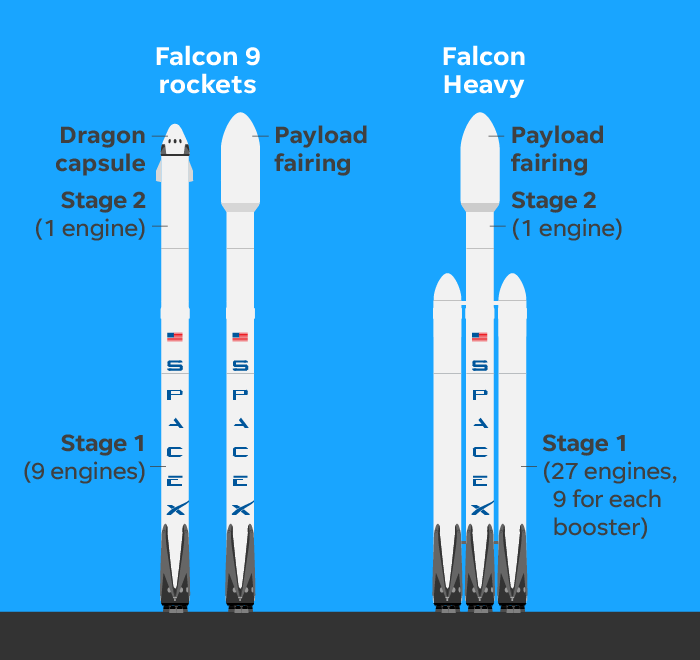 Graphic How Spacex Plans To Take Another Step Toward The