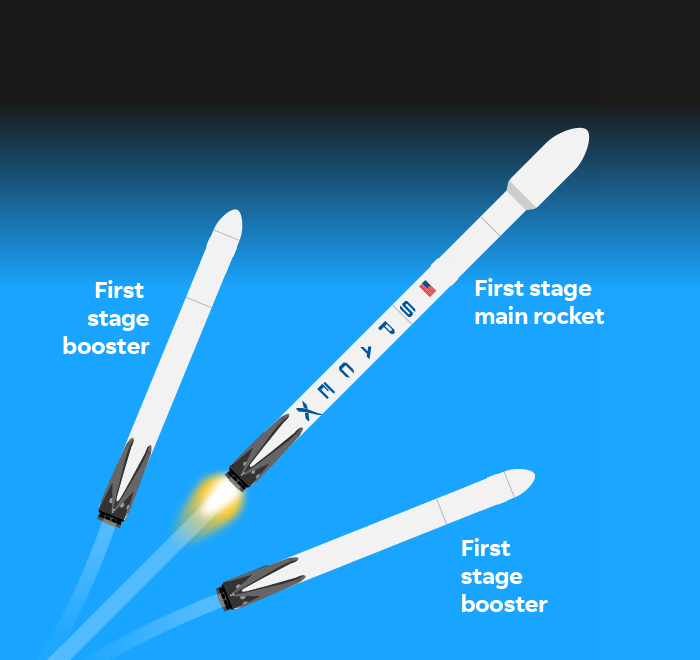 SpaceX Falcon 9 rockets: How the rocket configuration works