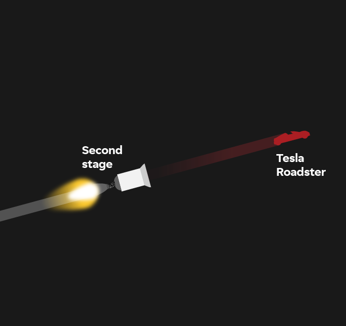 SpaceX Falcon 9 rockets: How the rocket configuration works
