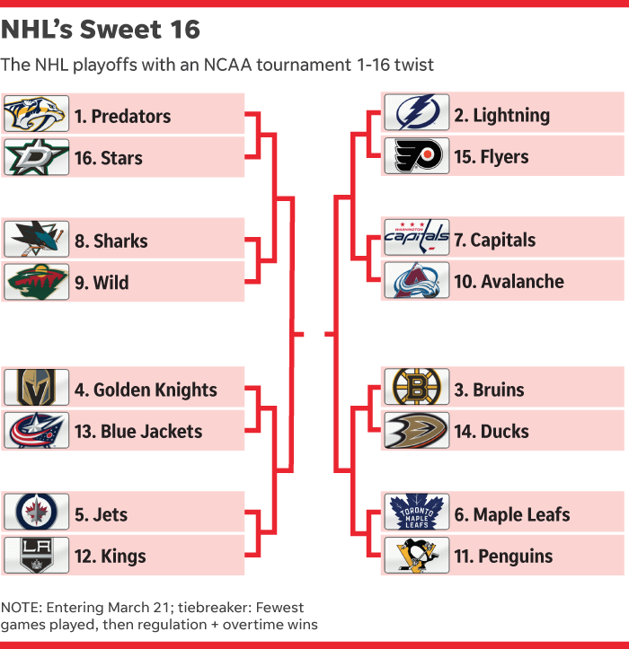 Printable NHL Stanley Cup Playoff Bracket for 2023 - Interbasket