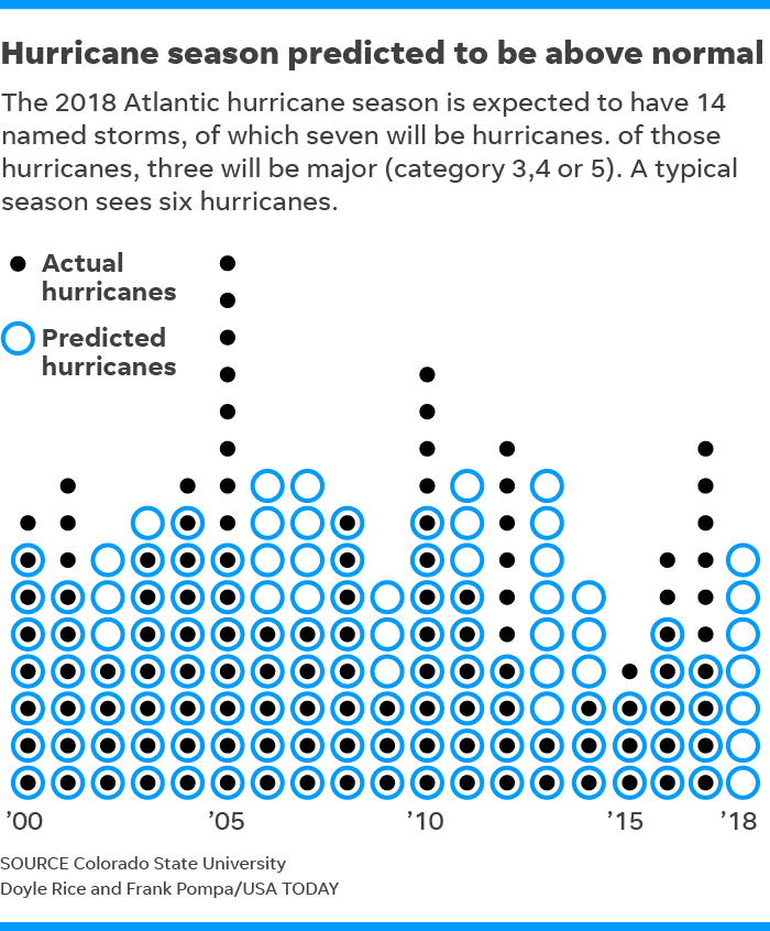 Hurricane Season Louisiana Dates IQS Executive