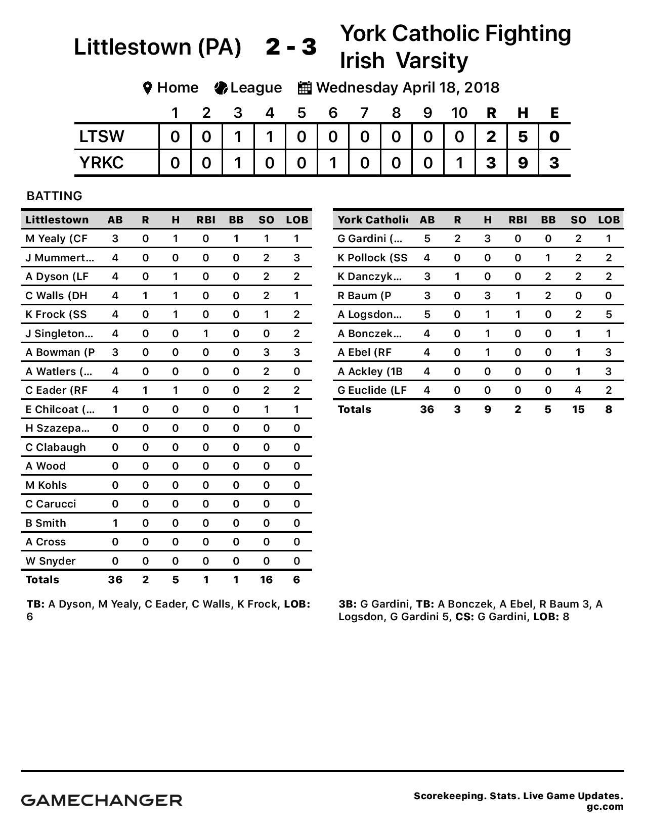 catholic singles in stow Padua 2, lake catholic 1 singles: bonner, b, def blauman, 6-4, 4-6, 6-4, benedictine at stow, 7:30 brother rice at chagrin falls, 7. catholic singles in stow Padua 2, lake catholic 1 singles: bonner, b, def blauman, 6-4, 4-6, 6-4, benedictine at stow, 7:30 brother rice at chagrin falls, 7.