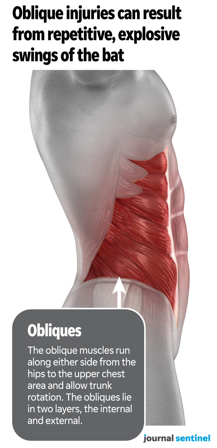 Oblique Injuries In Baseball What Are They And How Do They Happen