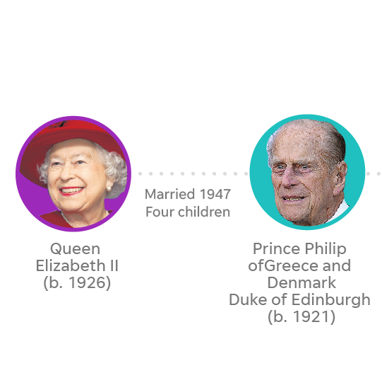 Royal Family Tree Meghan Markle Prince Harry Royal Engagement Queen Elizabeth Ii