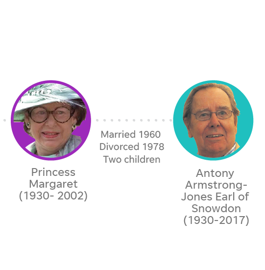 Royal Family Tree Meghan Markle Prince Harry Royal Engagement Queen Elizabeth Ii