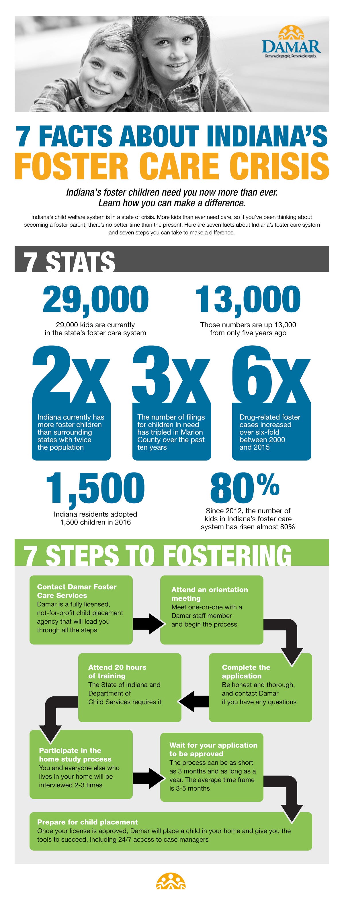 7 Facts aAbout Indiana's Foster Care Crisis