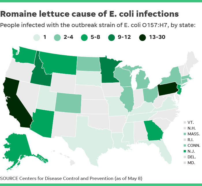 Romaine lettuce E. coli outbreak now hits 149 people in 29 states