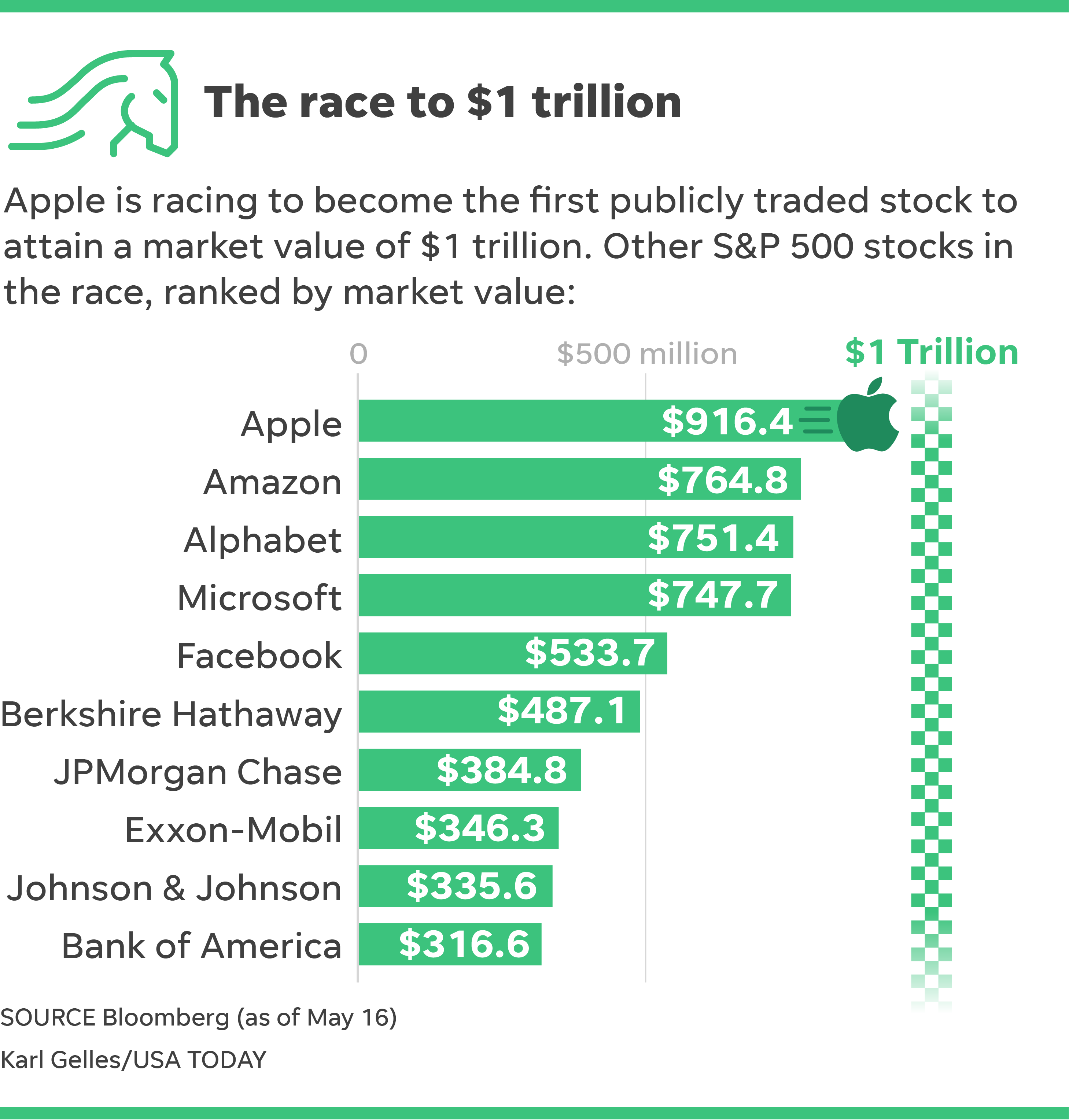 Don't own Apple stock? Actually, you do