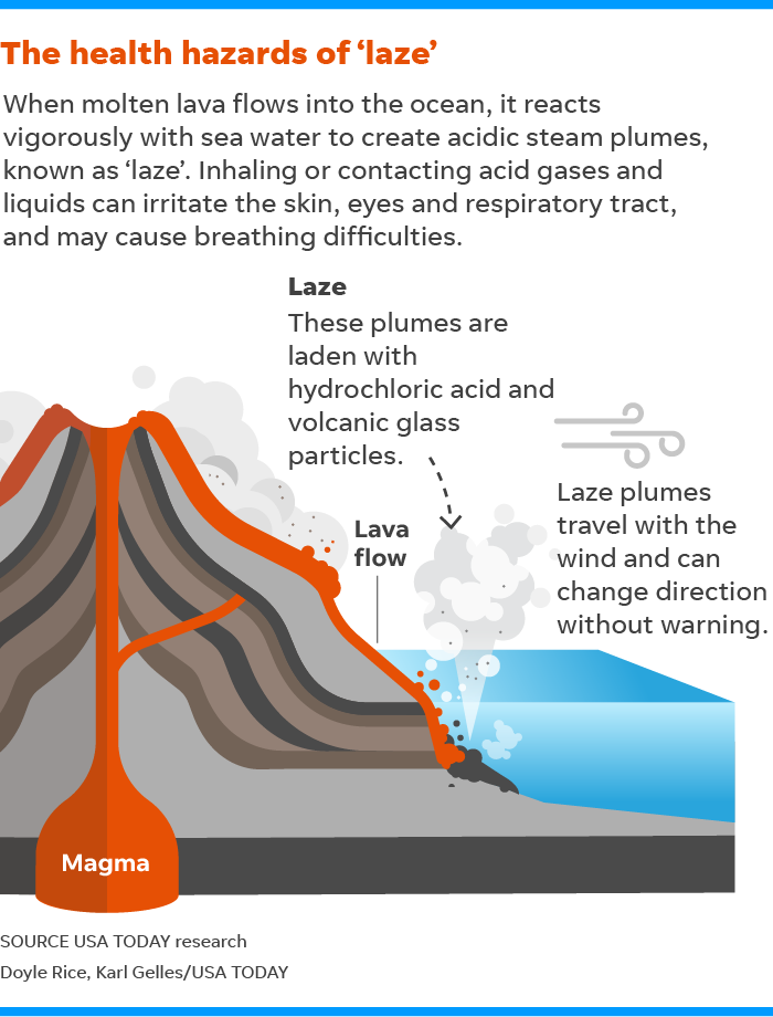 Hawaii Volcano What In The World Are Vog Laze And Pele S Hair