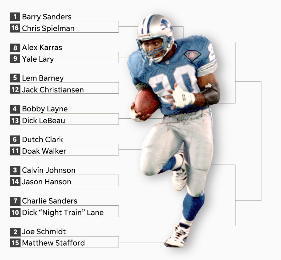 Greatest Detroit Lions player of all time? Vote now