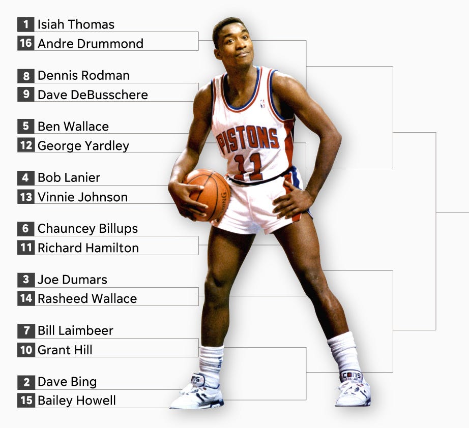 Greatest Detroit Pistons player of all time Vote now