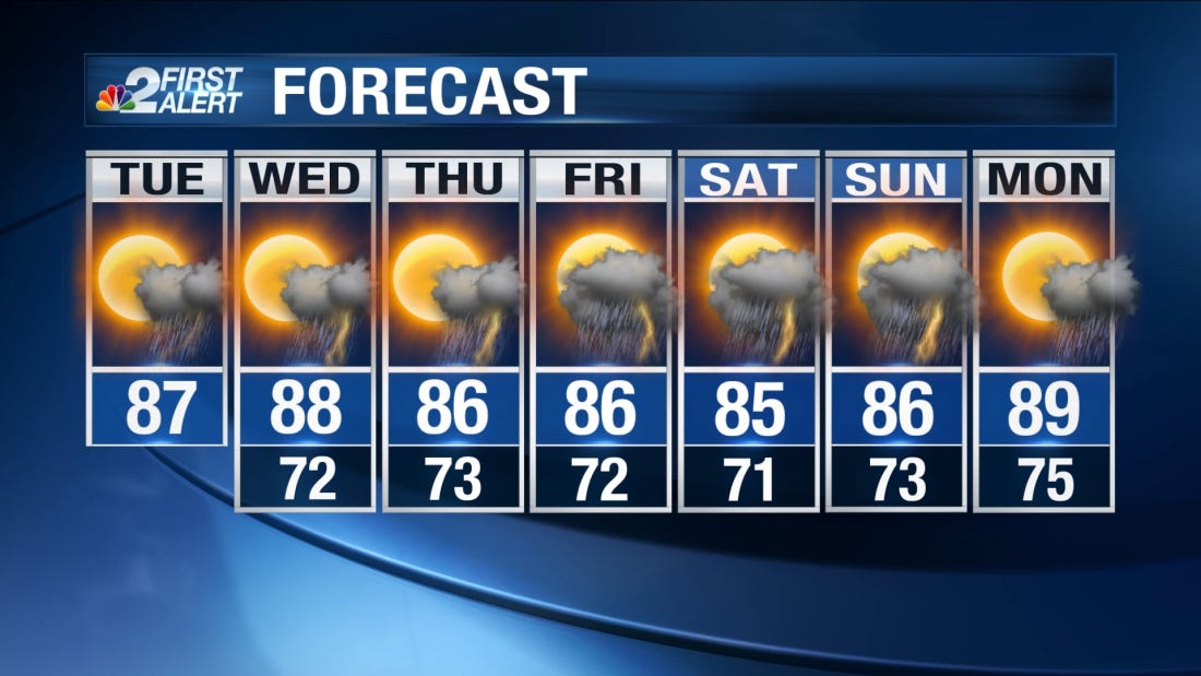 SW FL Weather Forecast: Staying stormy Tuesday, watching the tropics what's the 5-day forecast for las vegas nevada