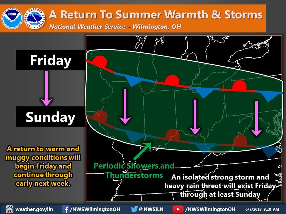 Cincinnati weather: Muggy, stormy weekend ahead