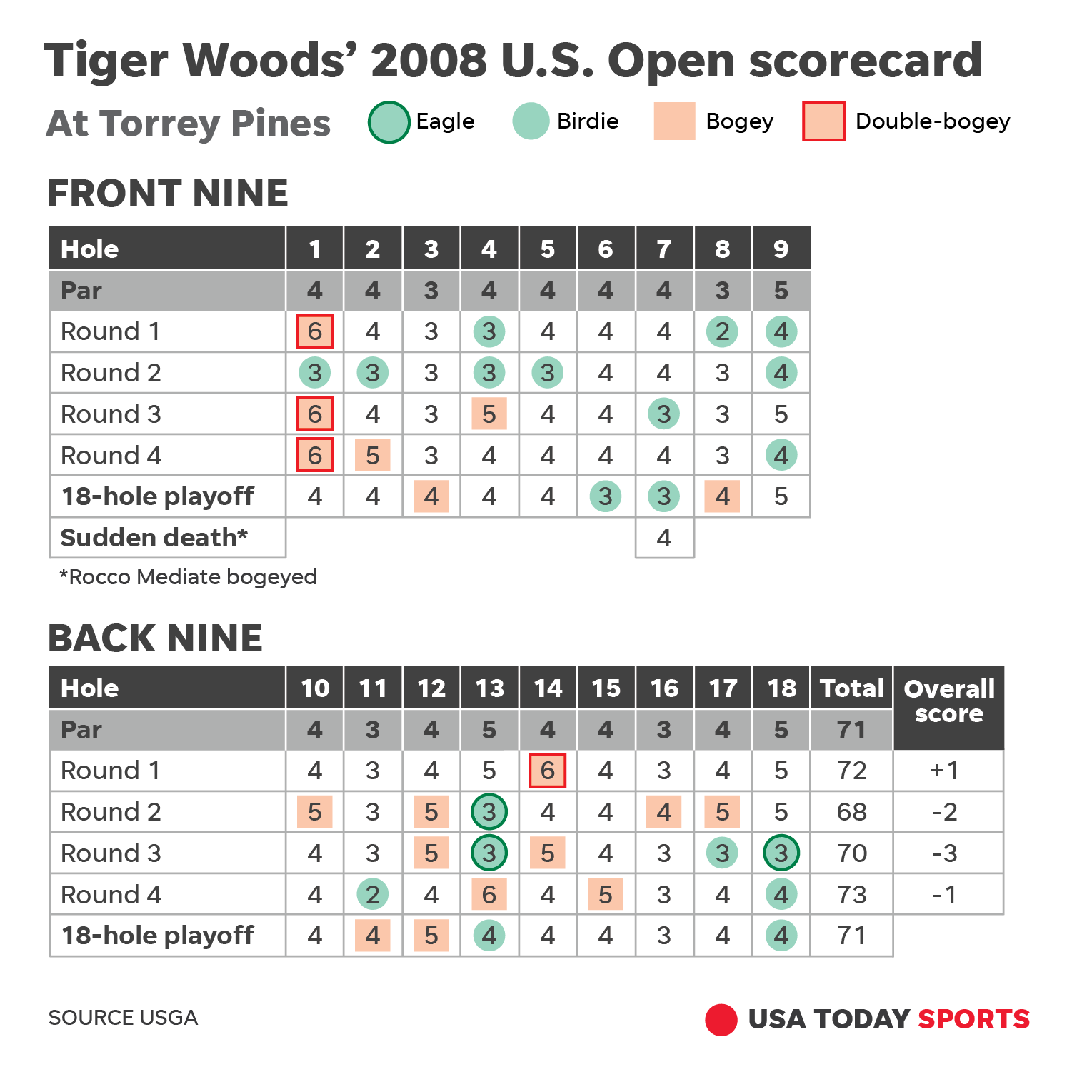 Tiger Woods' last major victory: Inside the story 10 years later1501 x 1501