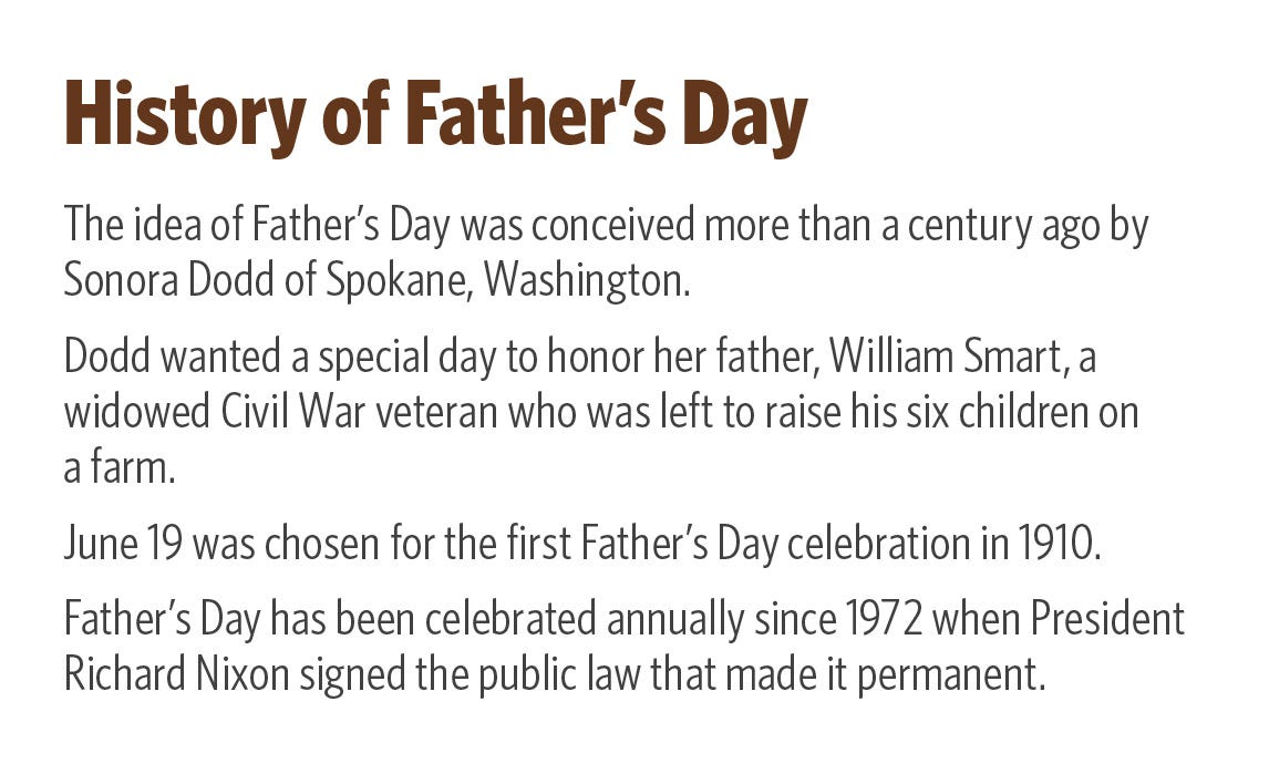 The Fascinating History Of Fathers Day