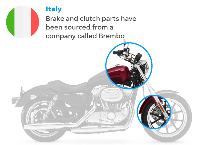 harley davidson parts online usa